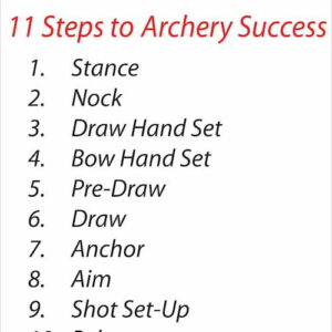11 Steps Training Banner